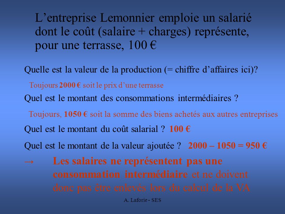L’entreprise Lemonnier emploie un salarié dont le coût (salaire + charges) représente, pour une terrasse, 100 €