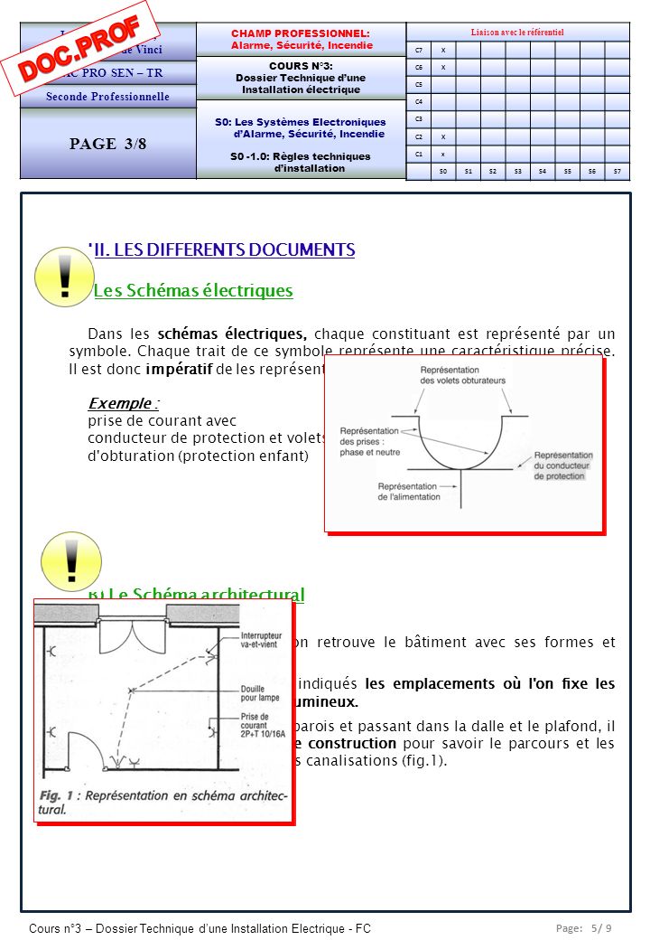 DOC.PROF PAGE 3/8 III. LES DIFFERENTS DOCUMENTS