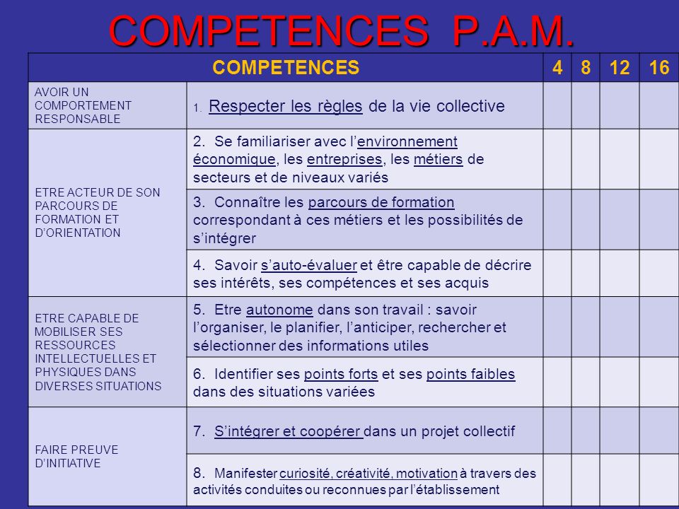COMPETENCES P.A.M. COMPETENCES