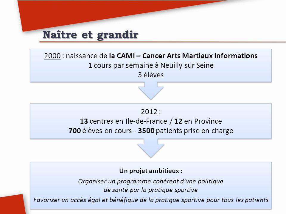 Naître et grandir 2000 : naissance de la CAMI – Cancer Arts Martiaux Informations. 1 cours par semaine à Neuilly sur Seine.