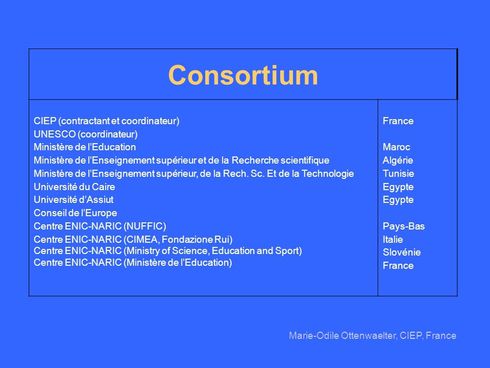 Consortium CIEP (contractant et coordinateur) UNESCO (coordinateur)