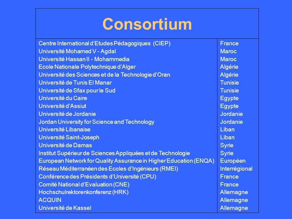 Consortium Centre International d’Etudes Pédagogiques (CIEP)