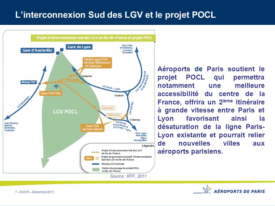 L’interconnexion Sud des LGV et le projet POCL