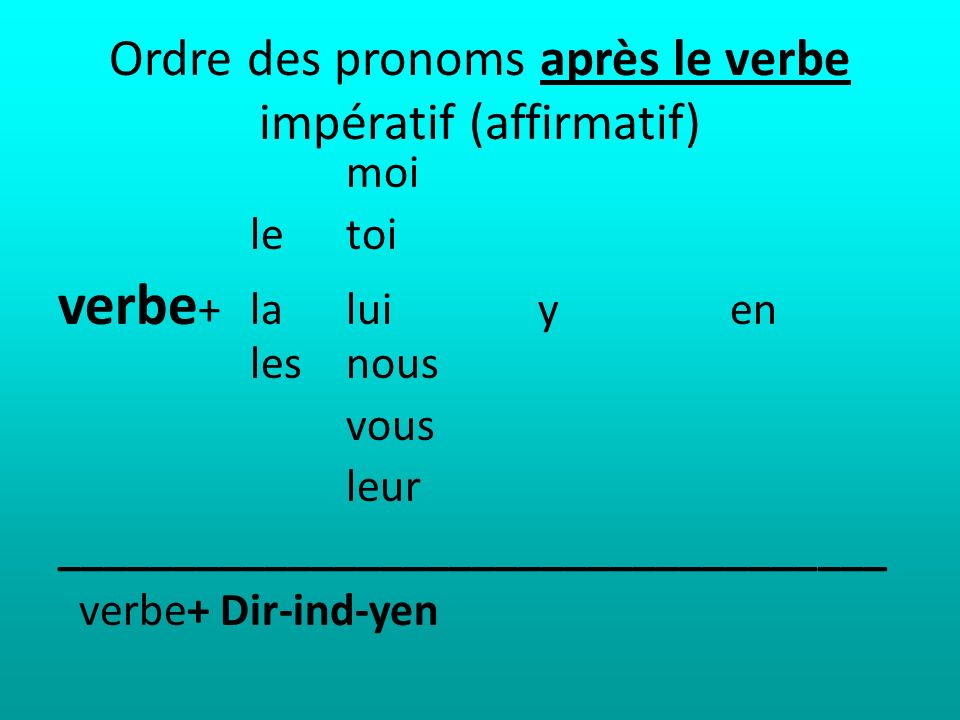 Ordre des pronoms après le verbe impératif (affirmatif)