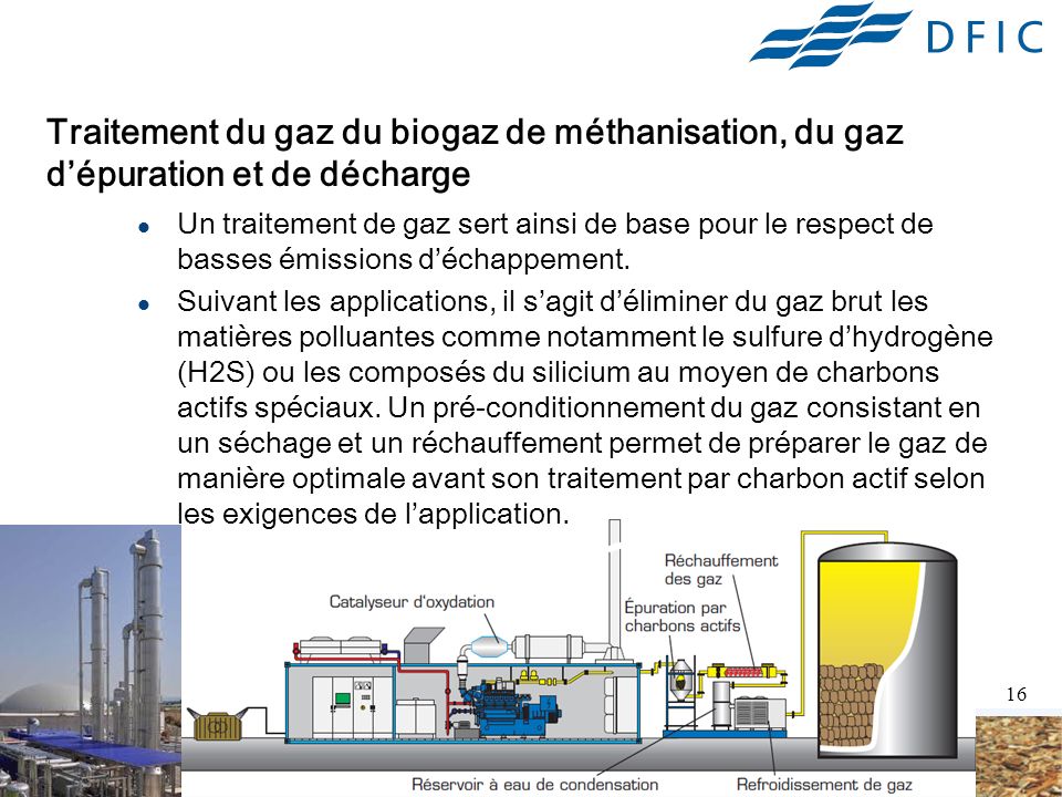 Traitement du gaz du biogaz de méthanisation, du gaz d’épuration et de décharge