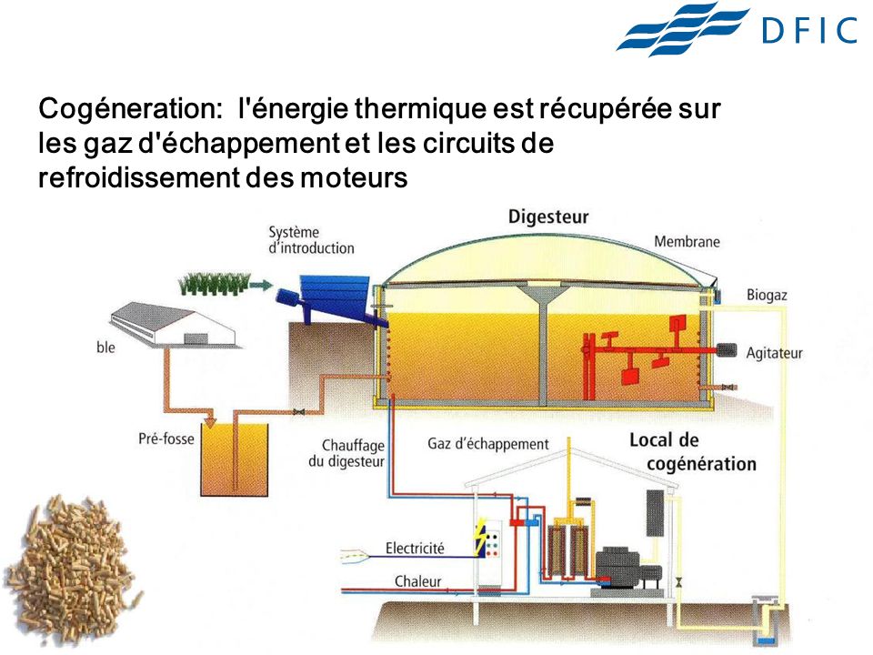 Cogéneration: l énergie thermique est récupérée sur les gaz d échappement et les circuits de refroidissement des moteurs