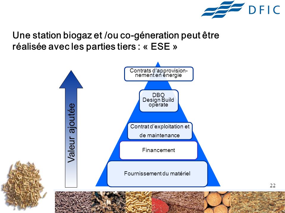 Une station biogaz et /ou co-géneration peut être réalisée avec les parties tiers : « ESE »