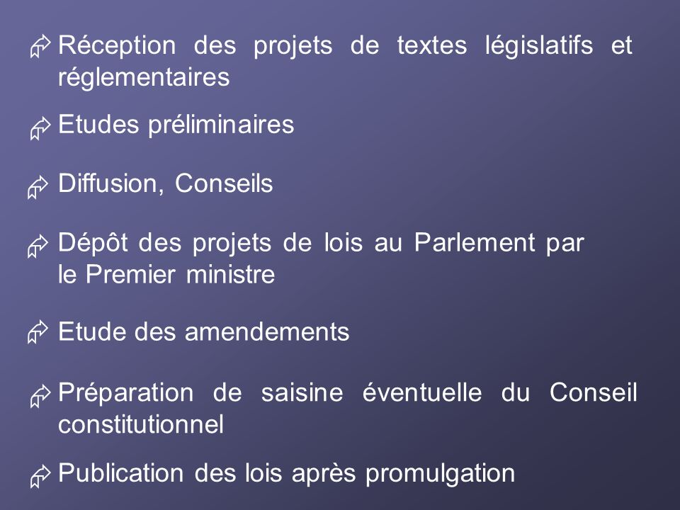  Réception des projets de textes législatifs et réglementaires.  Etudes préliminaires.  Diffusion, Conseils.