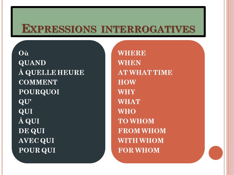 Expressions interrogatives