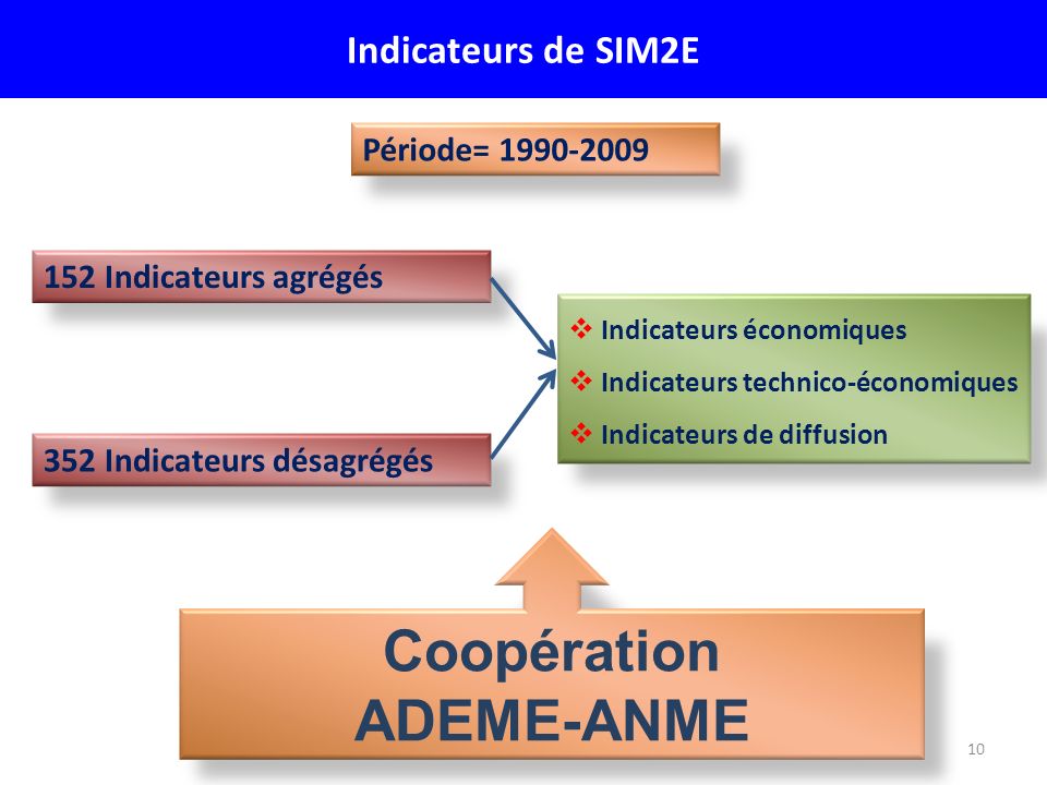 Coopération ADEME-ANME