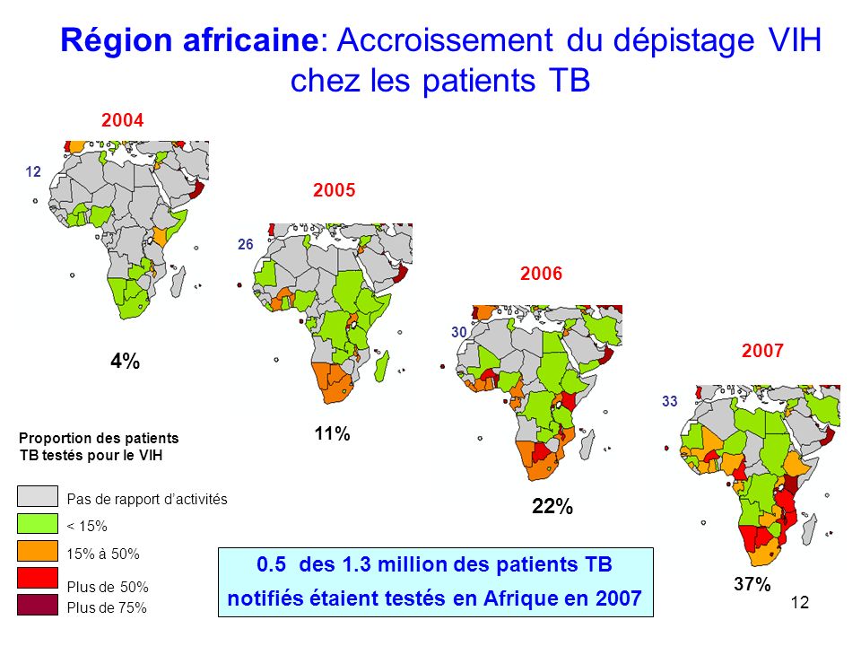 Région africaine: Accroissement du dépistage VIH chez les patients TB