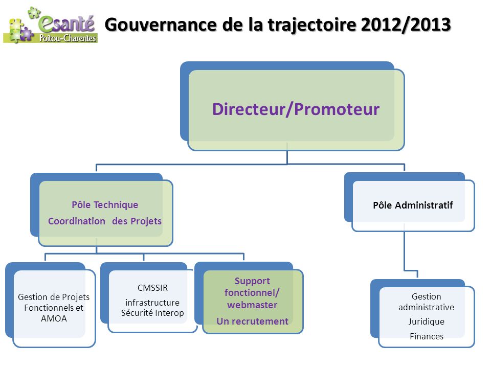 Gouvernance de la trajectoire 2012/2013