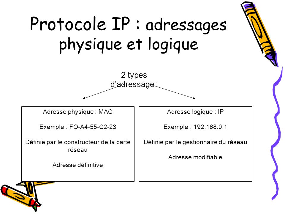Protocole IP : adressages physique et logique