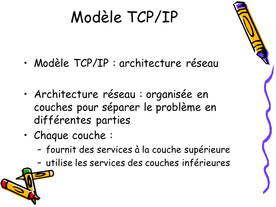 Modèle TCP/IP Modèle TCP/IP : architecture réseau