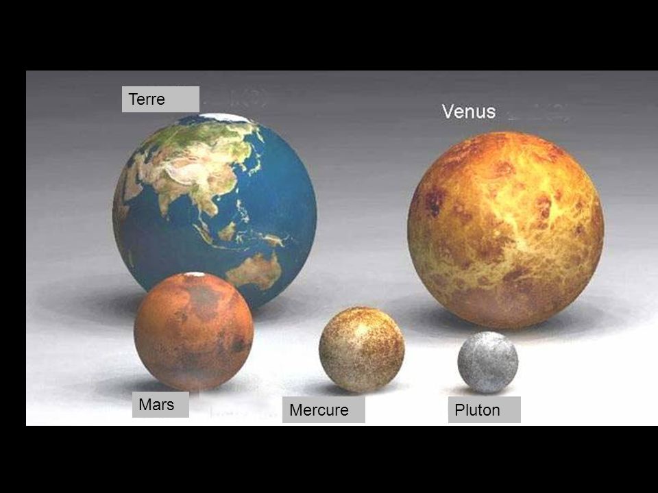 Terre Mars Mercure Pluton