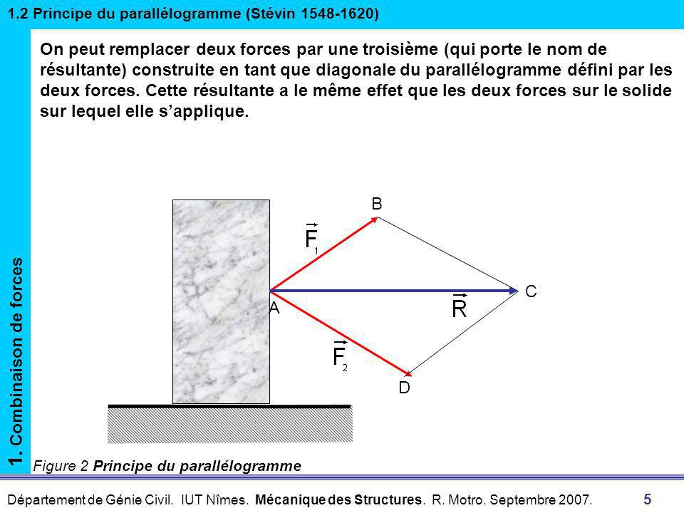 1.2 Principe du parallélogramme (Stévin )