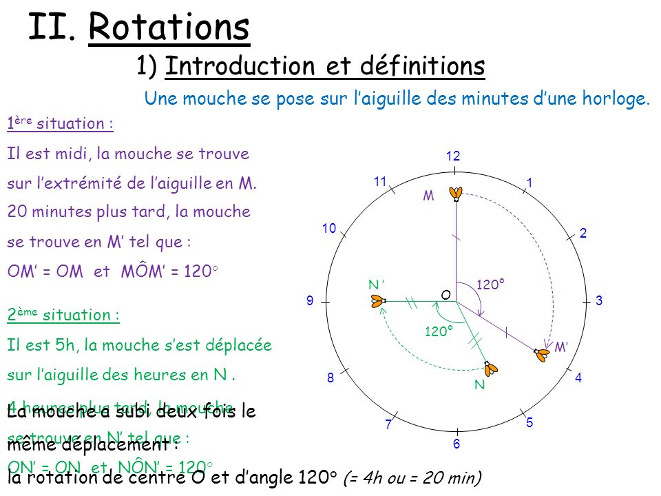 II. Rotations 1) Introduction et définitions
