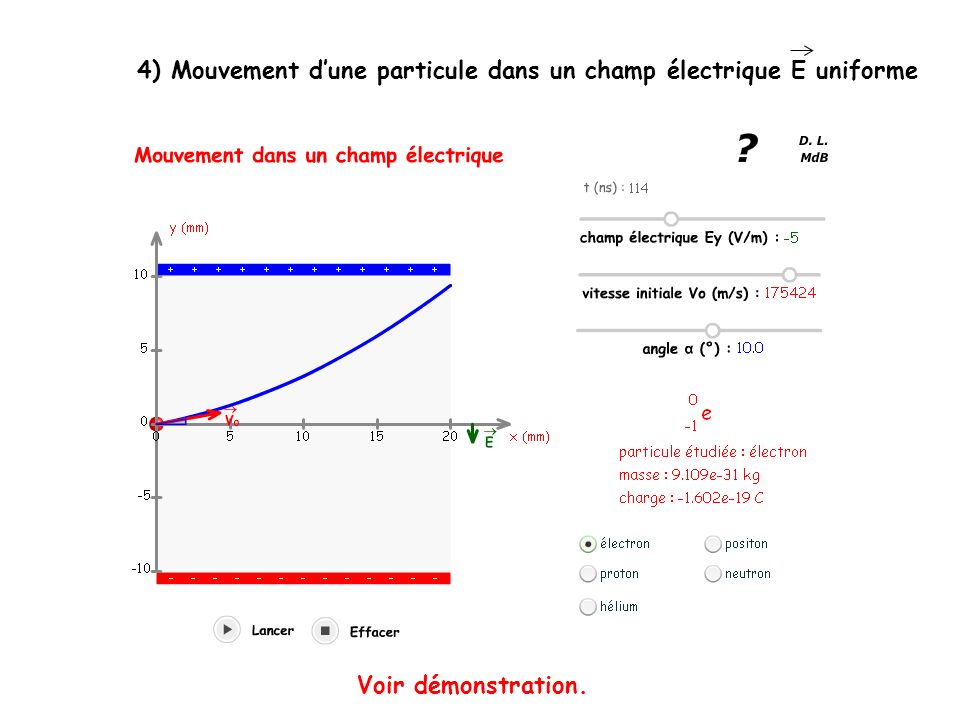 4) Mouvement d’une particule dans un champ électrique E uniforme