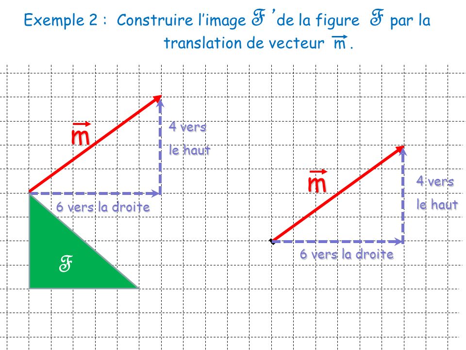 Exemple 2 :. Construire l’image F ’de la figure F par la