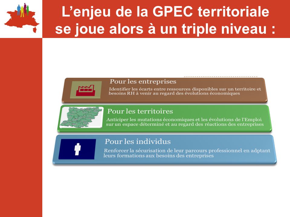 L’enjeu de la GPEC territoriale se joue alors à un triple niveau :
