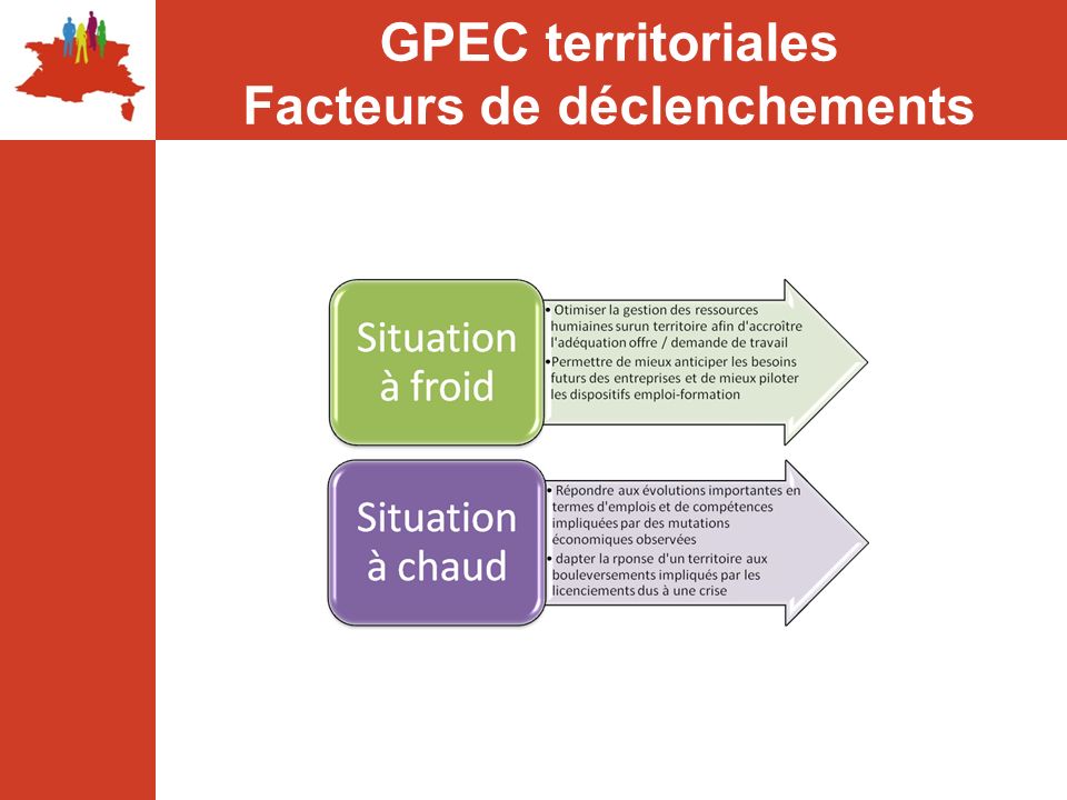 GPEC territoriales Facteurs de déclenchements