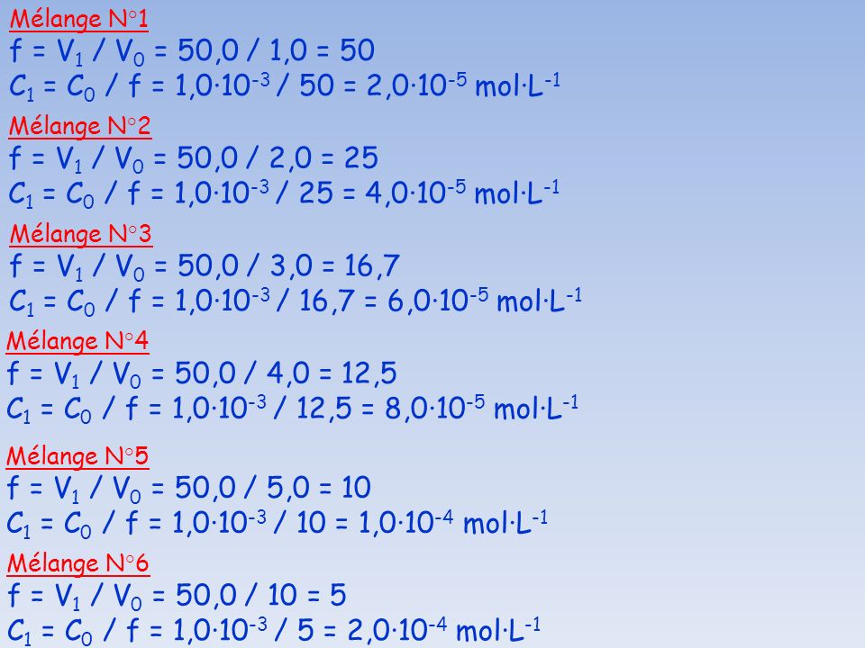 Mélange N°1 f = V1 / V0 = 50,0 / 1,0 = 50. C1 = C0 / f = 1,0·10-3 / 50 = 2,0·10-5 mol·L-1. Mélange N°2.