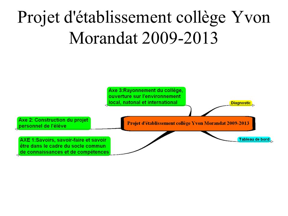 Projet d établissement collège Yvon Morandat
