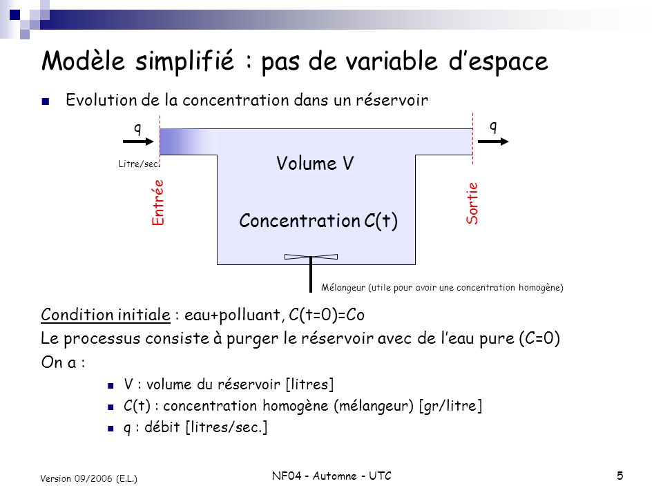 Modèle simplifié : pas de variable d’espace