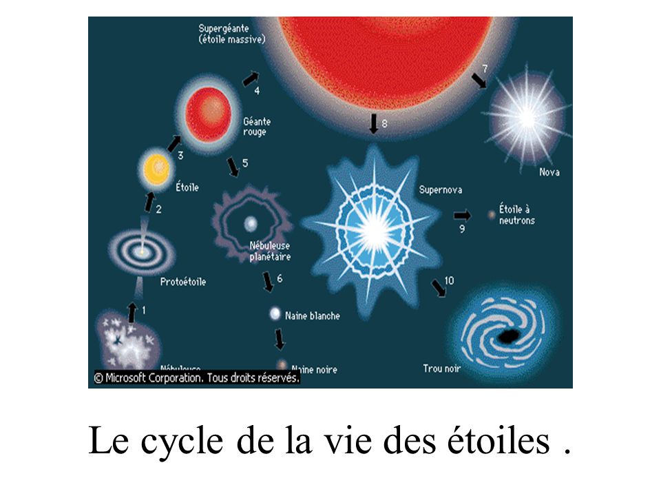 Le cycle de la vie des étoiles .