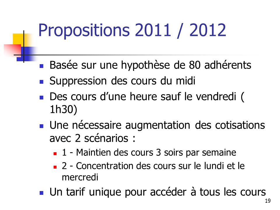 Propositions 2011 / 2012 Basée sur une hypothèse de 80 adhérents