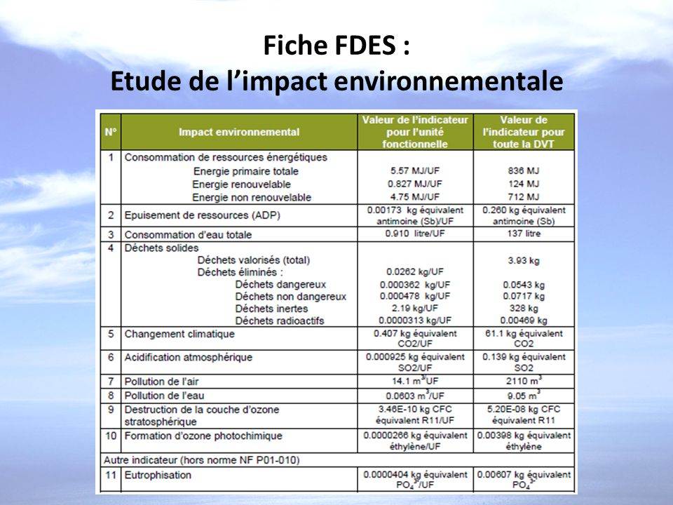 Fiche FDES : Etude de l’impact environnementale