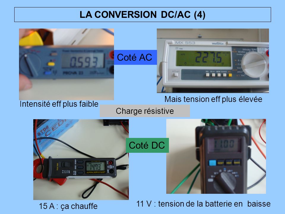 LA CONVERSION DC/AC (4) Coté AC Coté DC Mais tension eff plus élevée