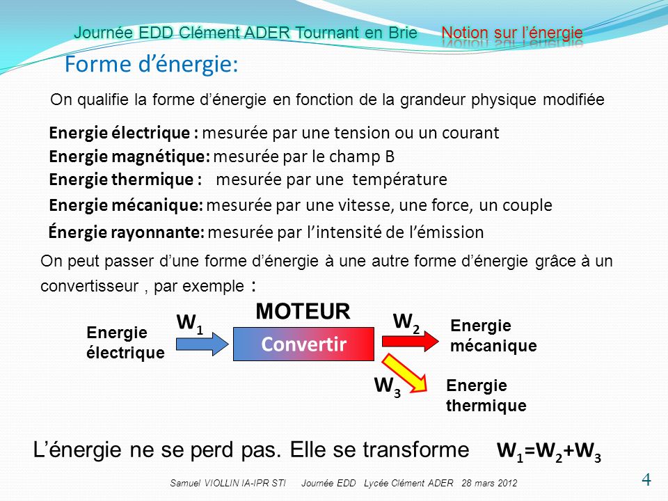 Forme d’énergie: MOTEUR W1 W2 Convertir W3 W1=W2+W3