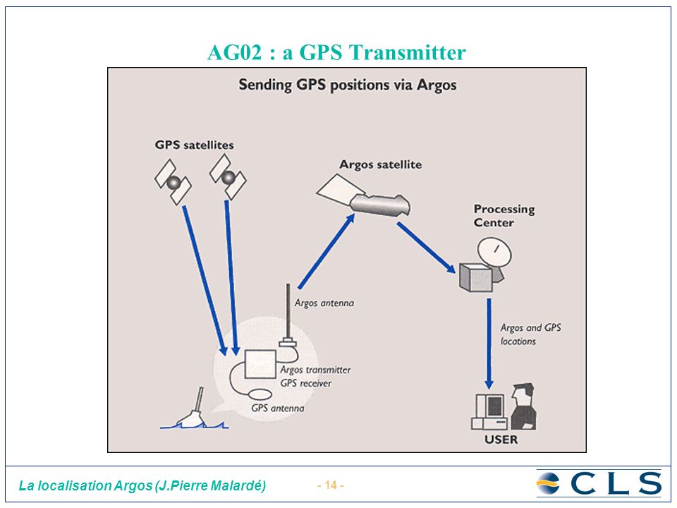AG02 : a GPS Transmitter