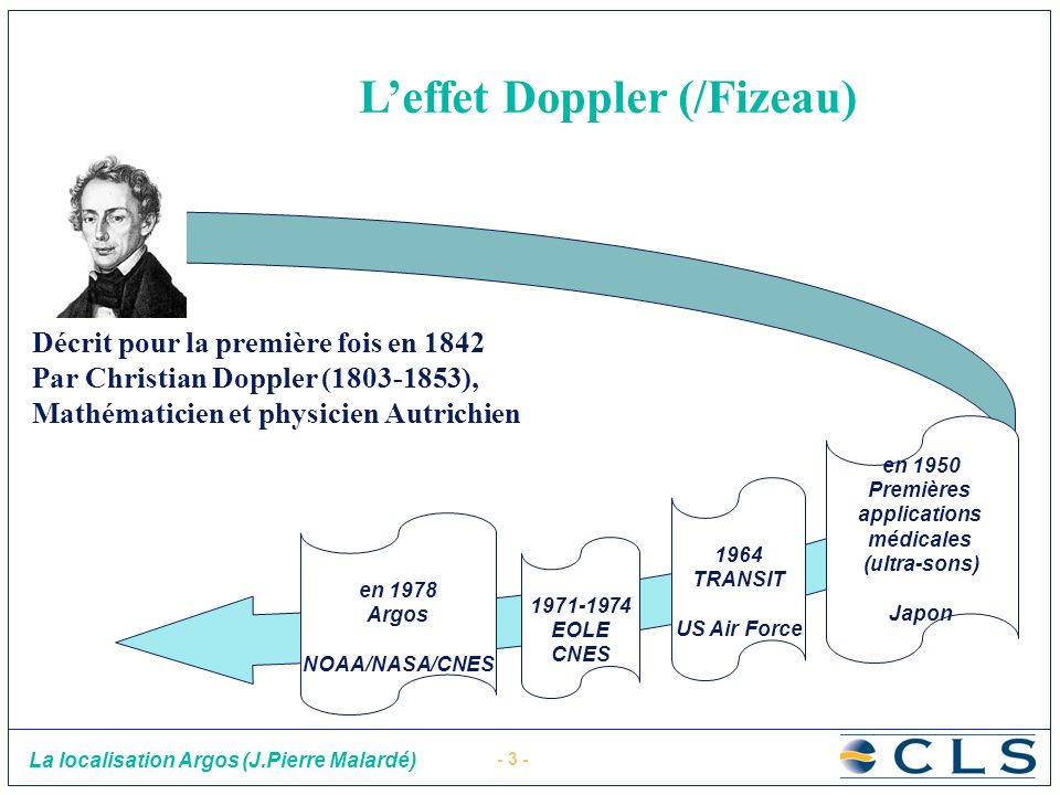 L’effet Doppler (/Fizeau)