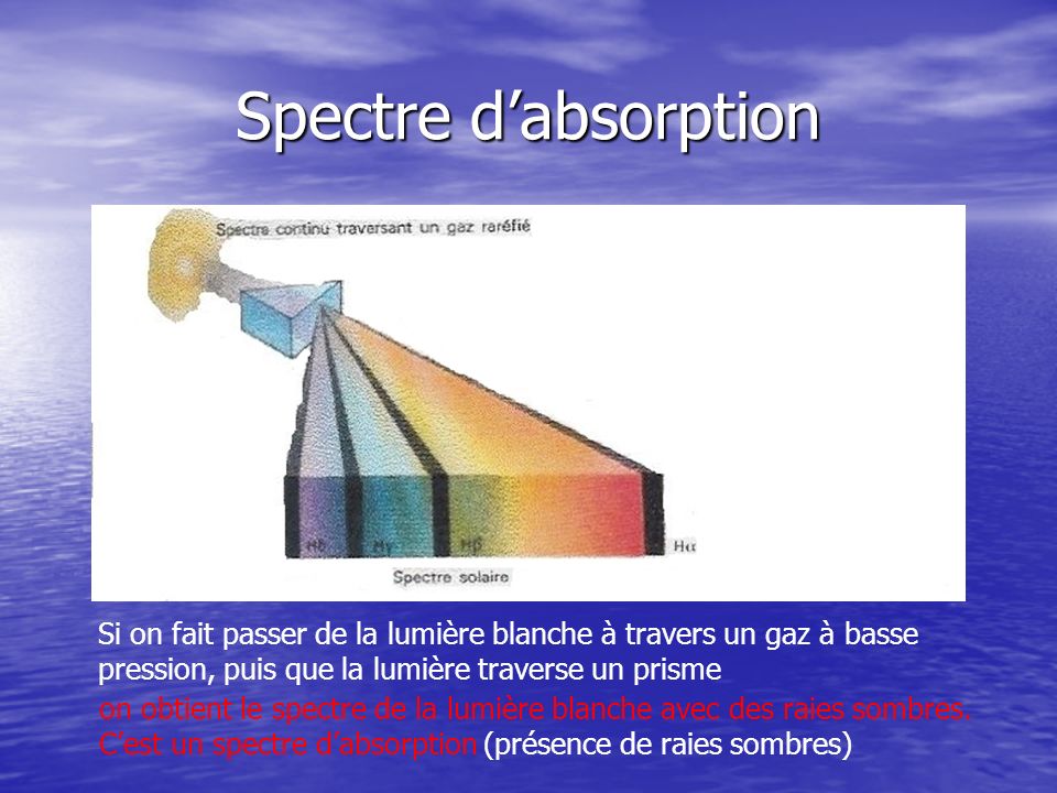 Spectre d’absorption Si on fait passer de la lumière blanche à travers un gaz à basse pression, puis que la lumière traverse un prisme.