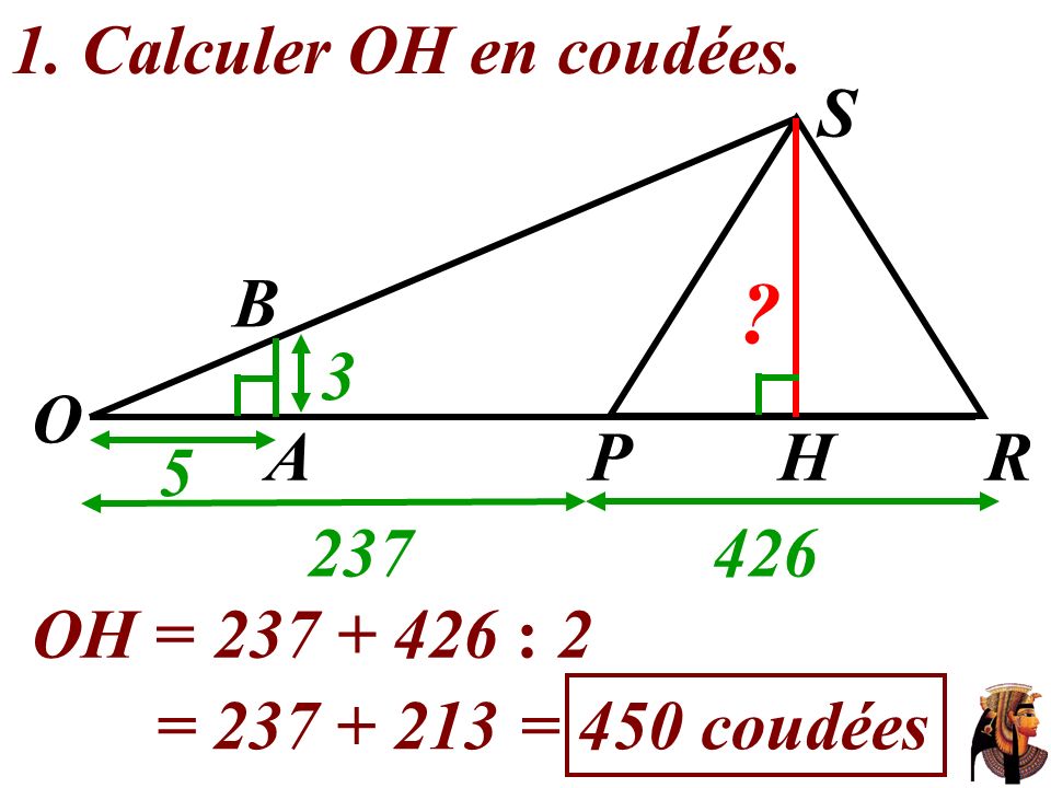 1. Calculer OH en coudées. O S 5 3 A H R P B OH =