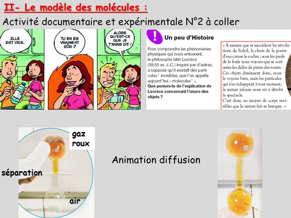 II- Le modèle des molécules :