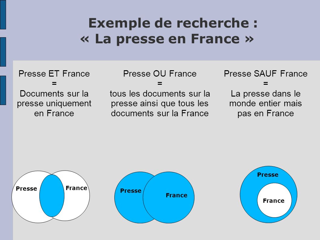 Exemple de recherche : « La presse en France »
