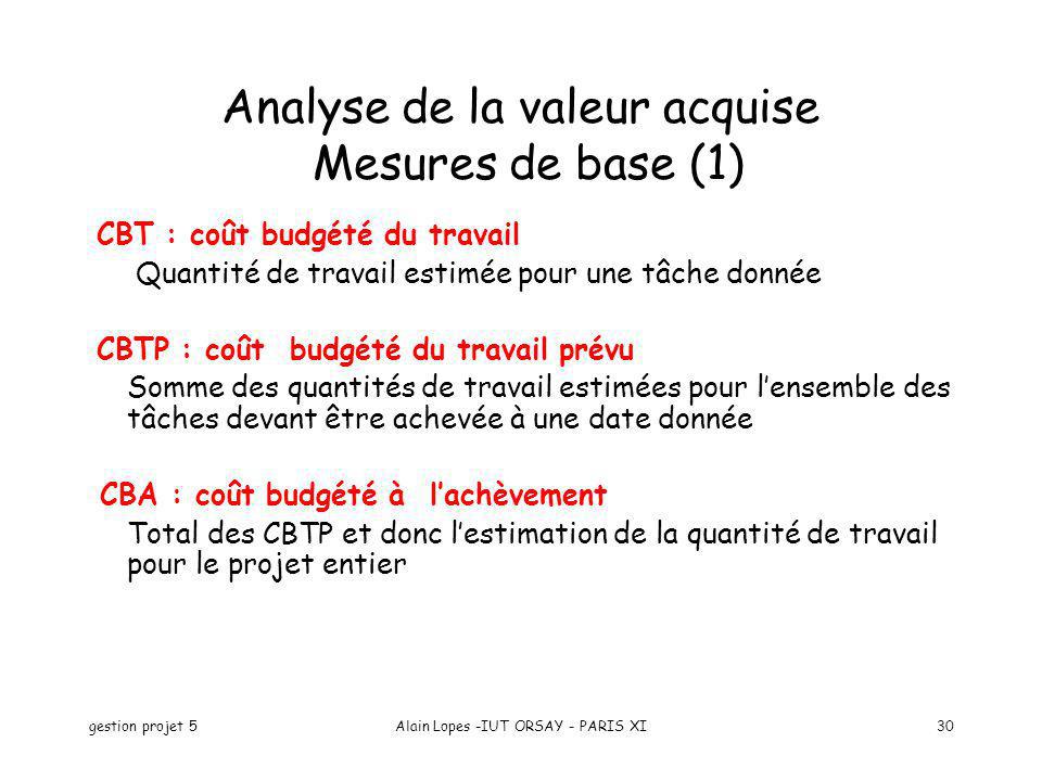 Analyse de la valeur acquise Mesures de base (1)