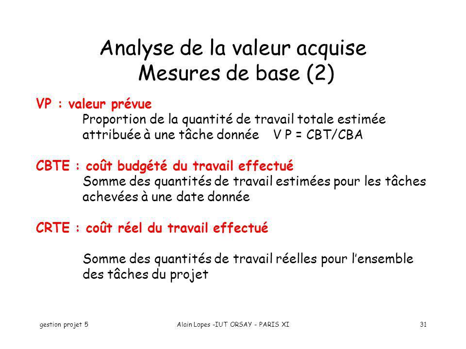 Analyse de la valeur acquise Mesures de base (2)