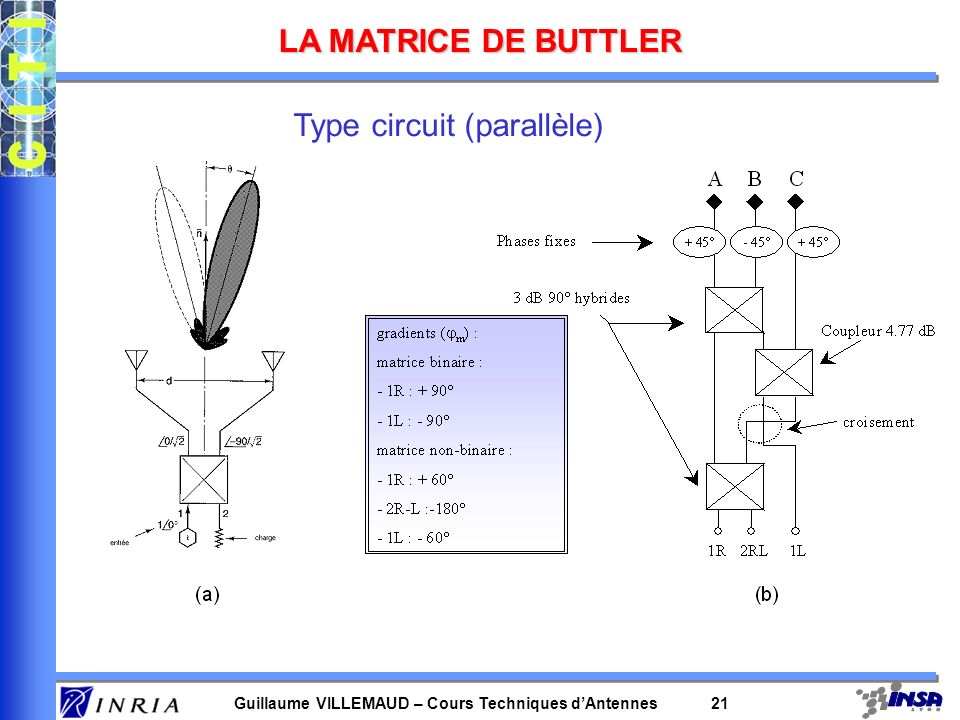 Type circuit (parallèle)