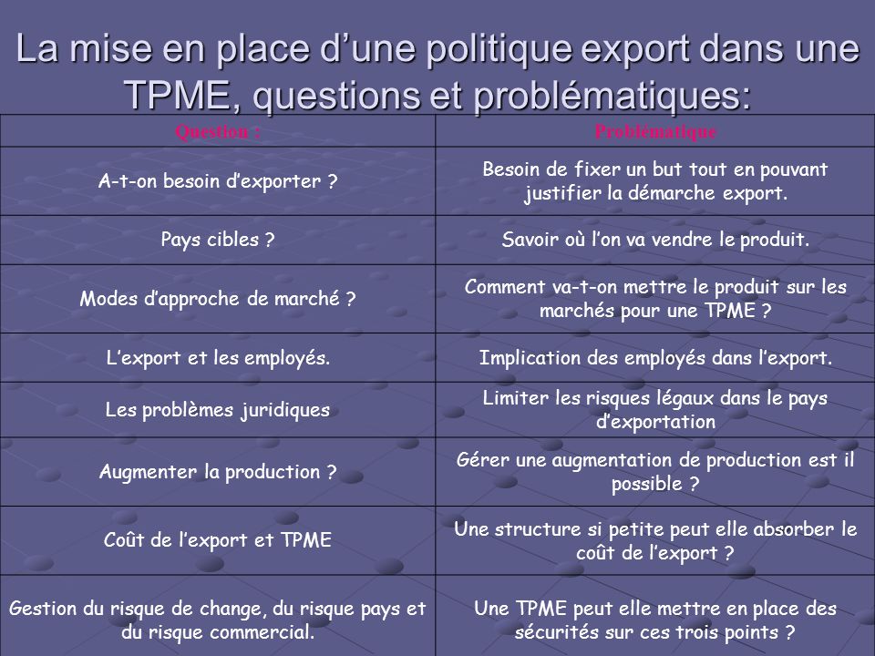 La mise en place d’une politique export dans une TPME, questions et problématiques: