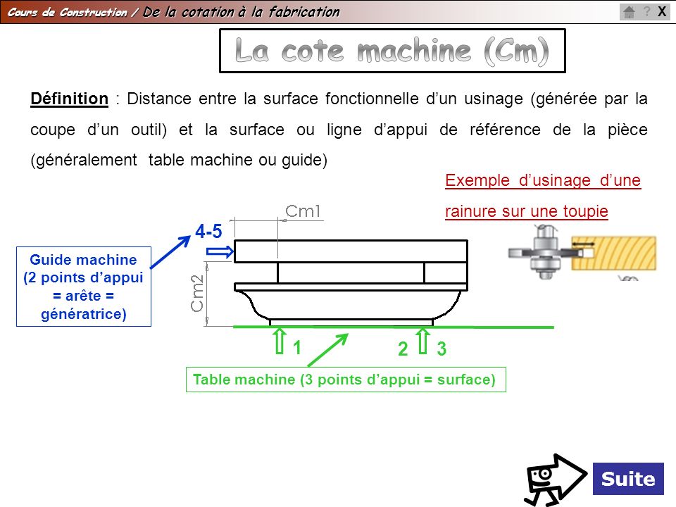 Guide machine (2 points d’appui = arête = génératrice)