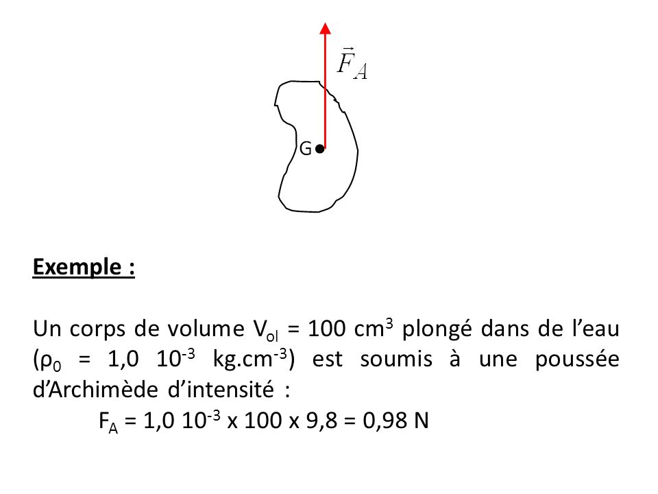 Exemple : Un corps de volume Vol = 100 cm3 plongé dans de l’eau (ρ0 = 1, kg.cm-3) est soumis à une poussée d’Archimède d’intensité :