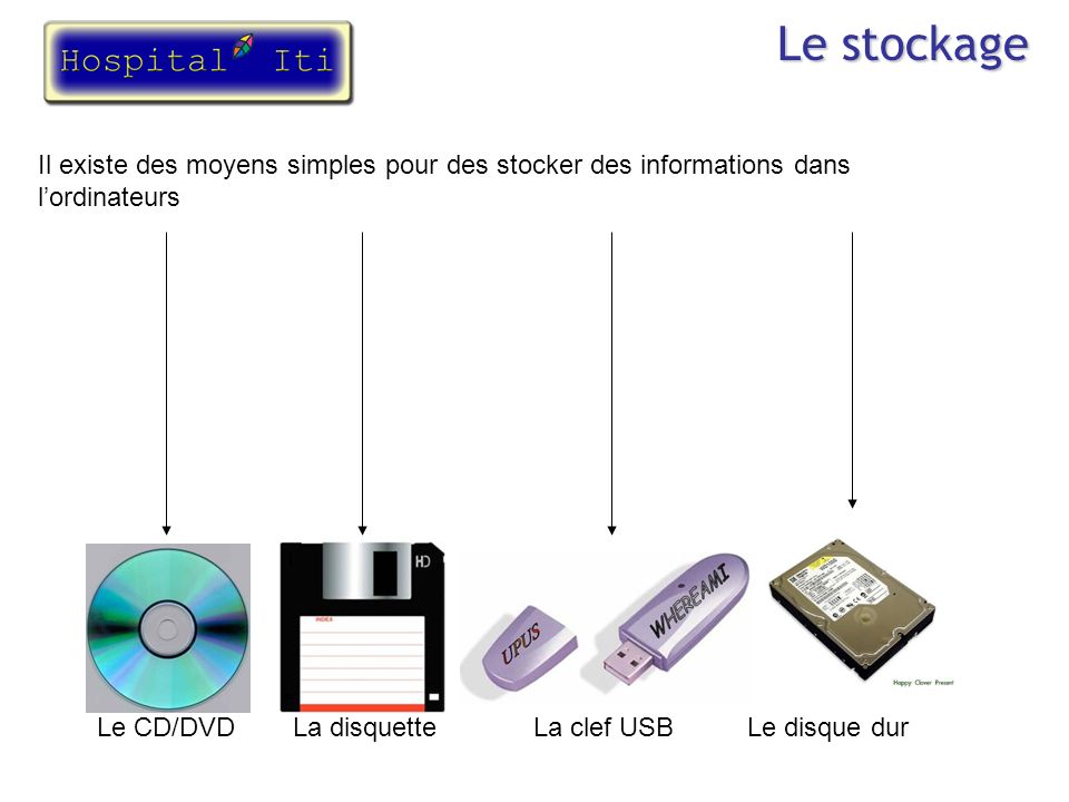 Le stockage Il existe des moyens simples pour des stocker des informations dans l’ordinateurs. Le CD/DVD.