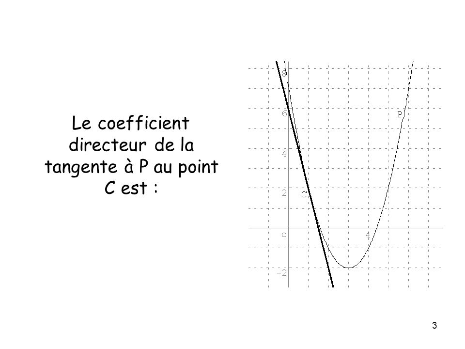Le coefficient directeur de la tangente à P au point C est :
