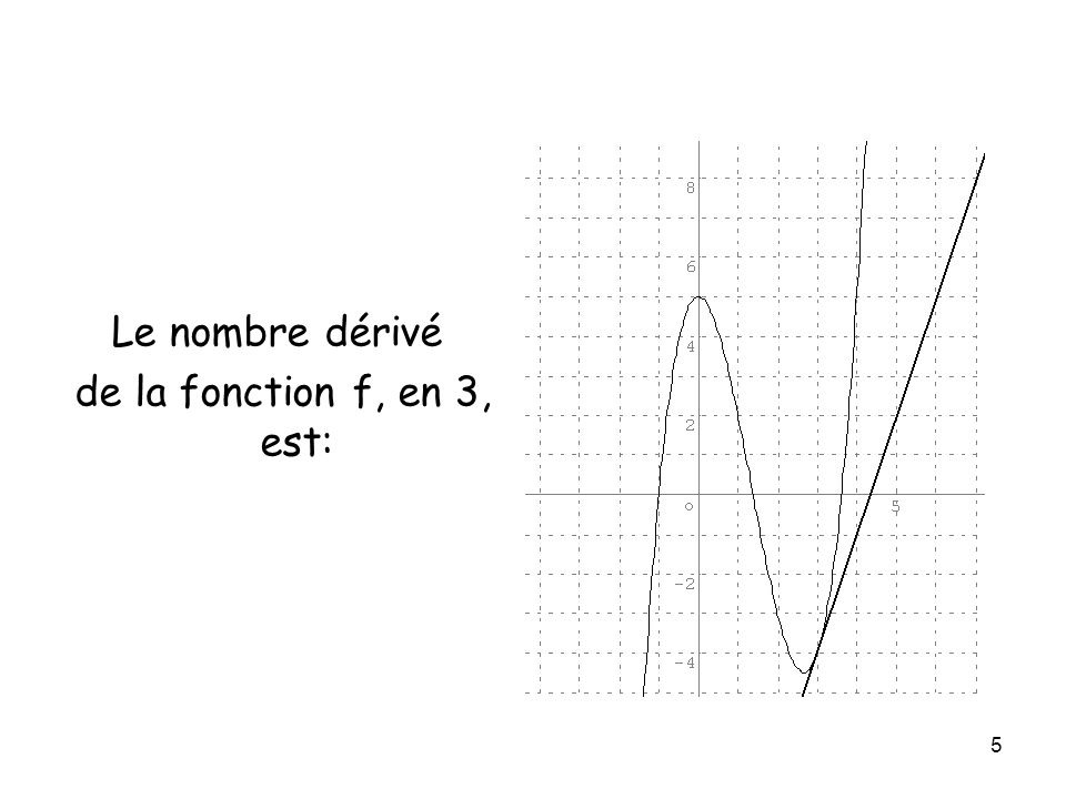 Le nombre dérivé de la fonction f, en 3, est: