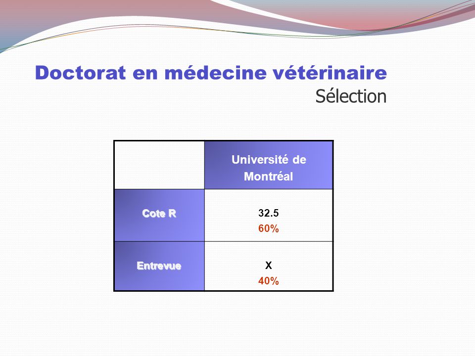 Doctorat en médecine vétérinaire Sélection