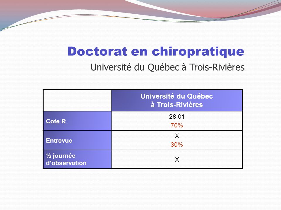 Doctorat en chiropratique Université du Québec à Trois-Rivières